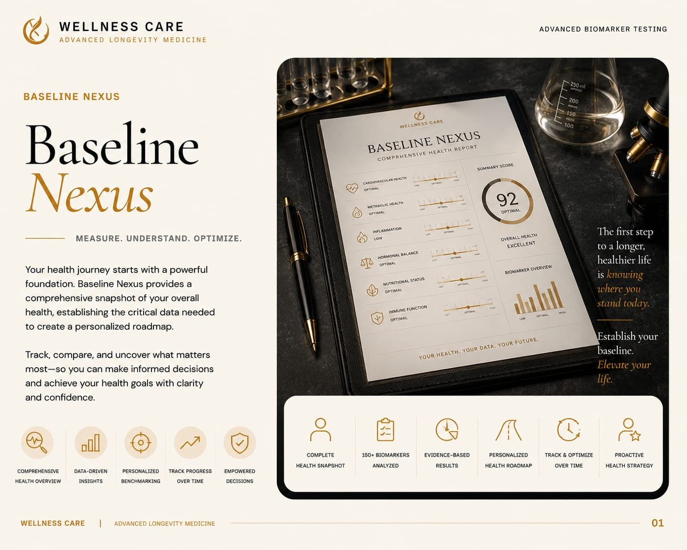 SpectraCell BaselineNexus — Integrative baseline assessment panel