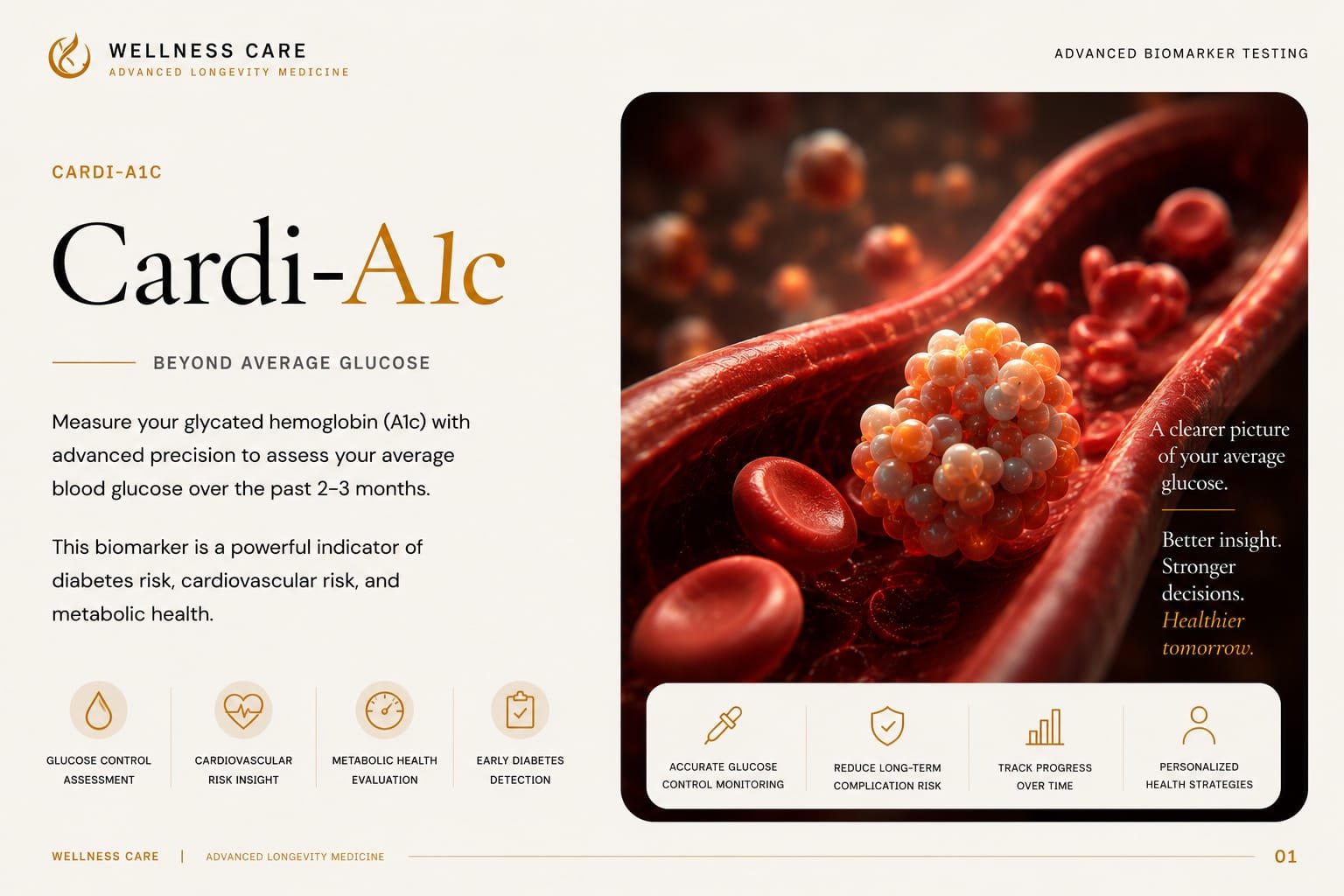 SpectraCell Cardi-A1c — Combined glucose metabolism and cardiovascular risk panel