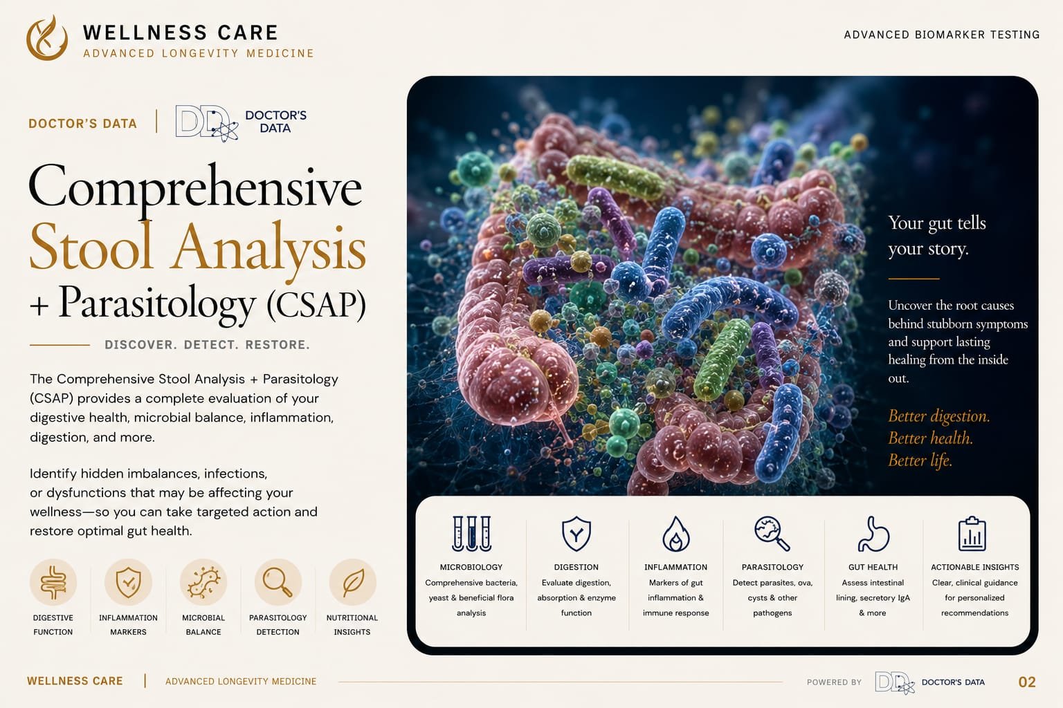 Doctor's Data Comprehensive Stool Analysis with Parasitology — Integrative gastrointestinal axis analysis