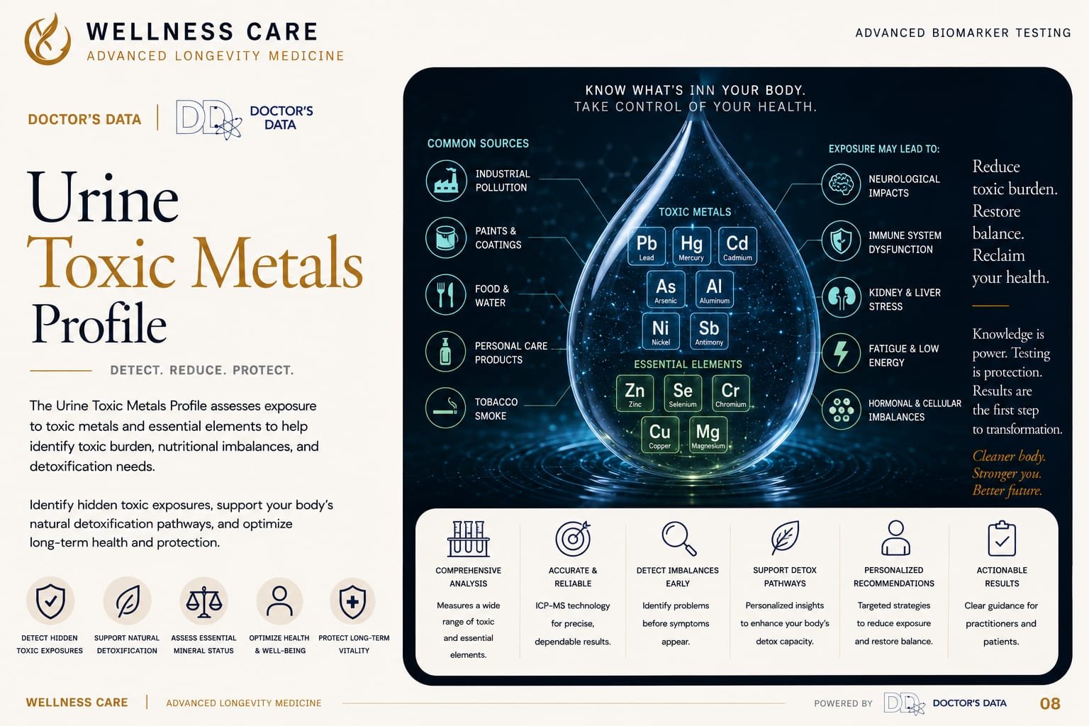 Doctor's Data Urine Toxic & Essential Elements — Combined urinary toxic metals and essential minerals profile